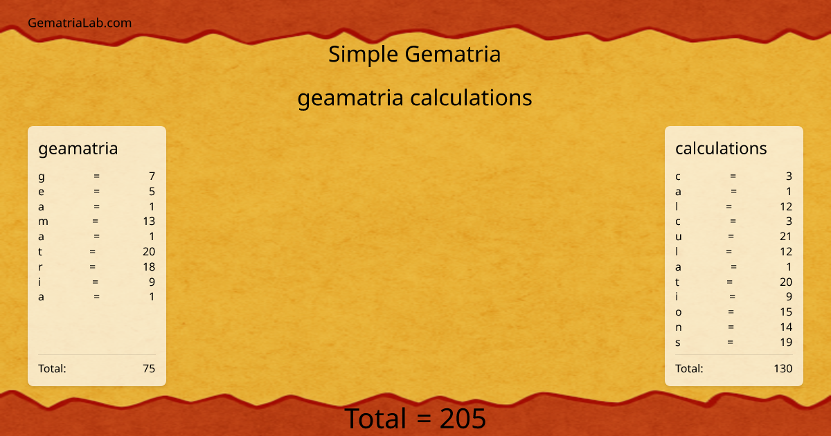 geamatria calculations in simple Gematria